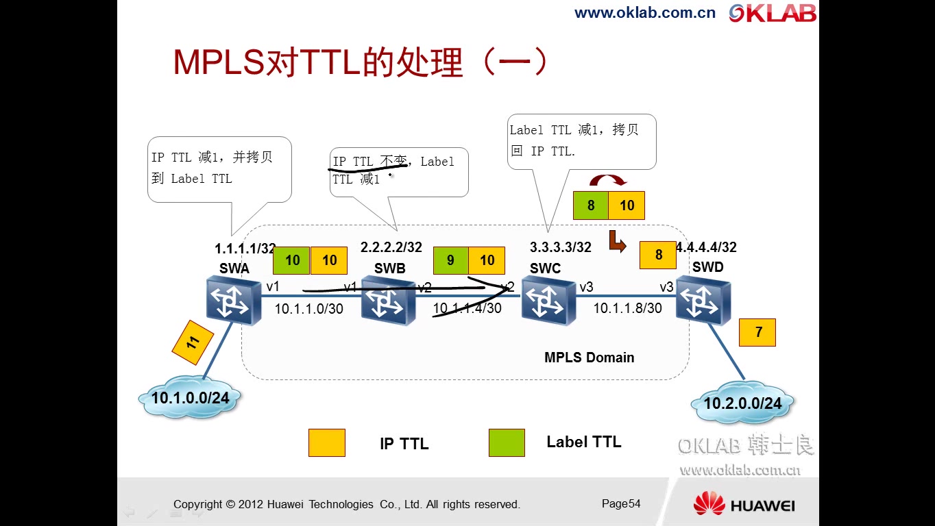 [图]【HCIE】华为路由于交换教程之MPLS基本原理详解