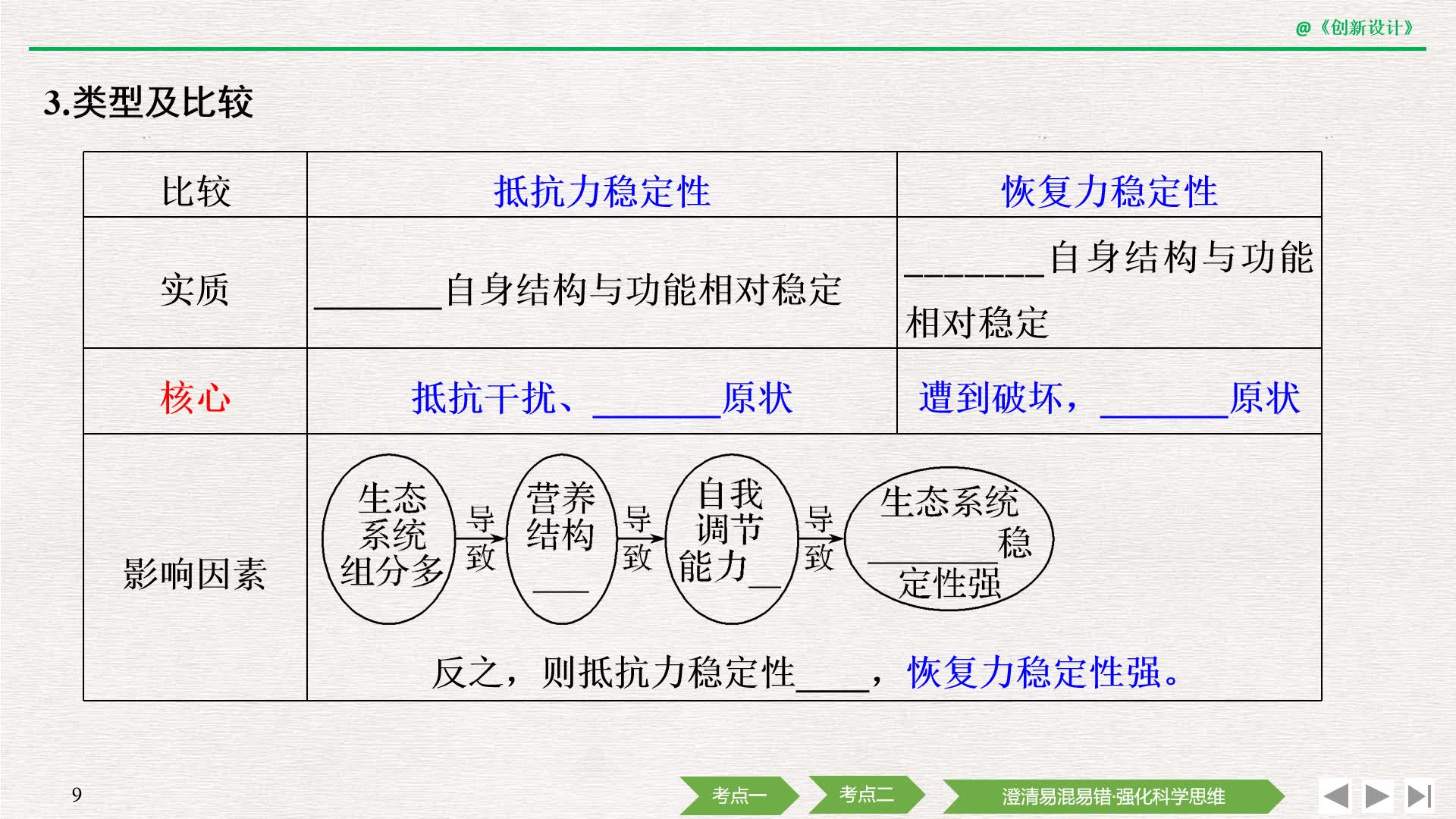 [图]高三·生物·生态系统的稳定性和生态环境的保护 南山中学 秦银