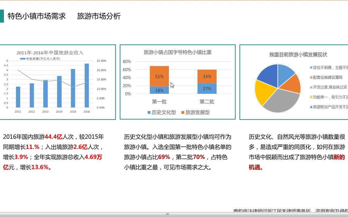 特色小镇营销怎么做,特色小镇推广方案哔哩哔哩bilibili