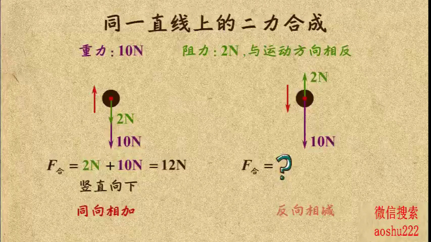 同一直线上二力的合成图片