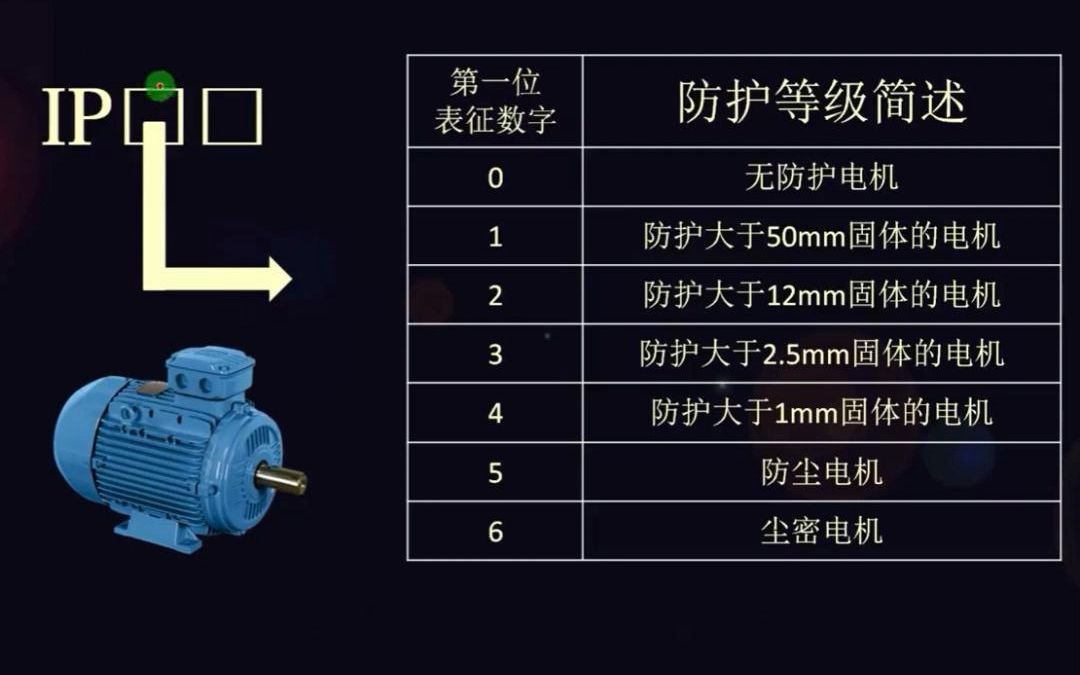 你真的了解电机防护等级吗?(上)哔哩哔哩bilibili