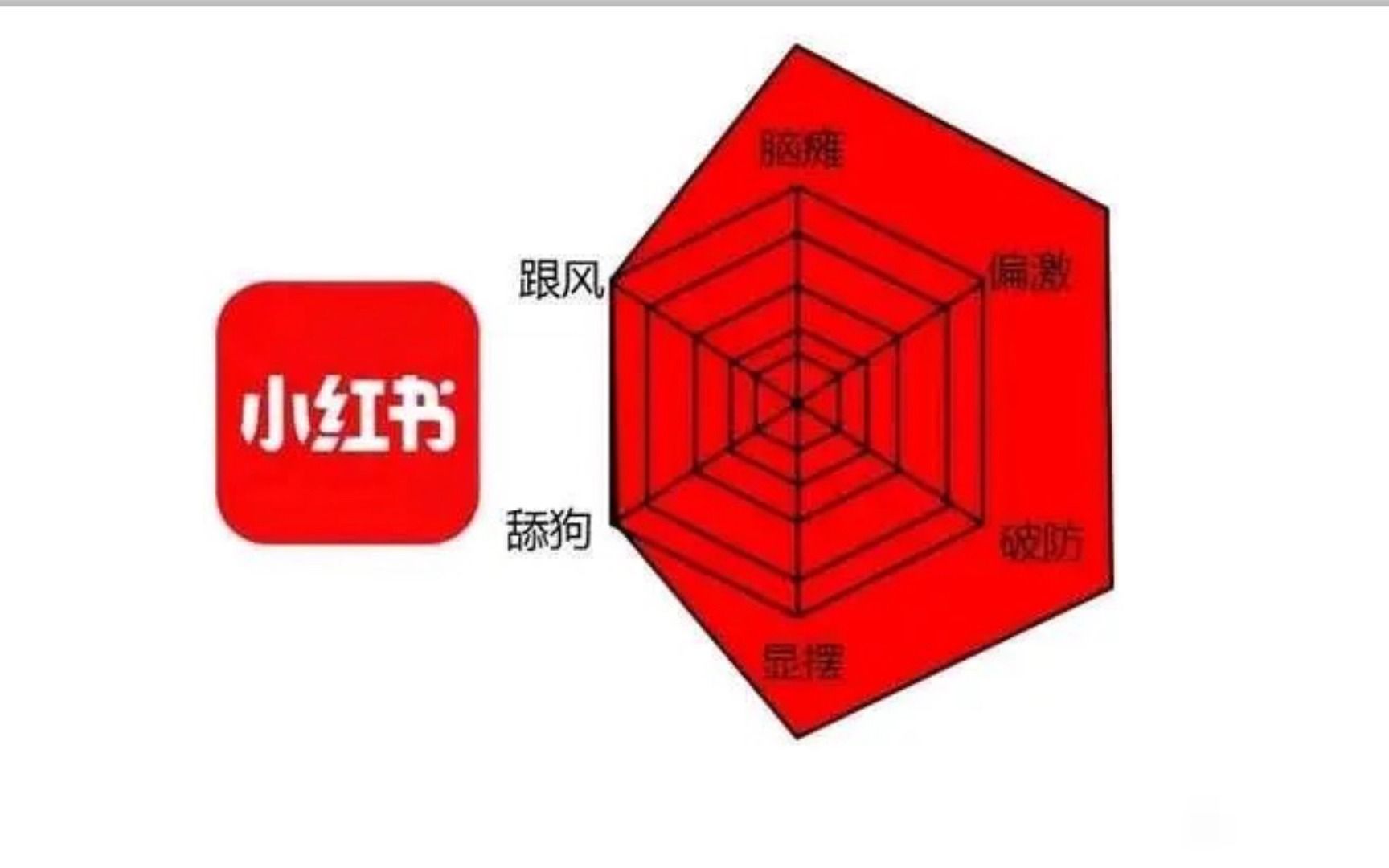 各大社交网站现状 地狱笑话 meme 梗图合集#28哔哩哔哩bilibili