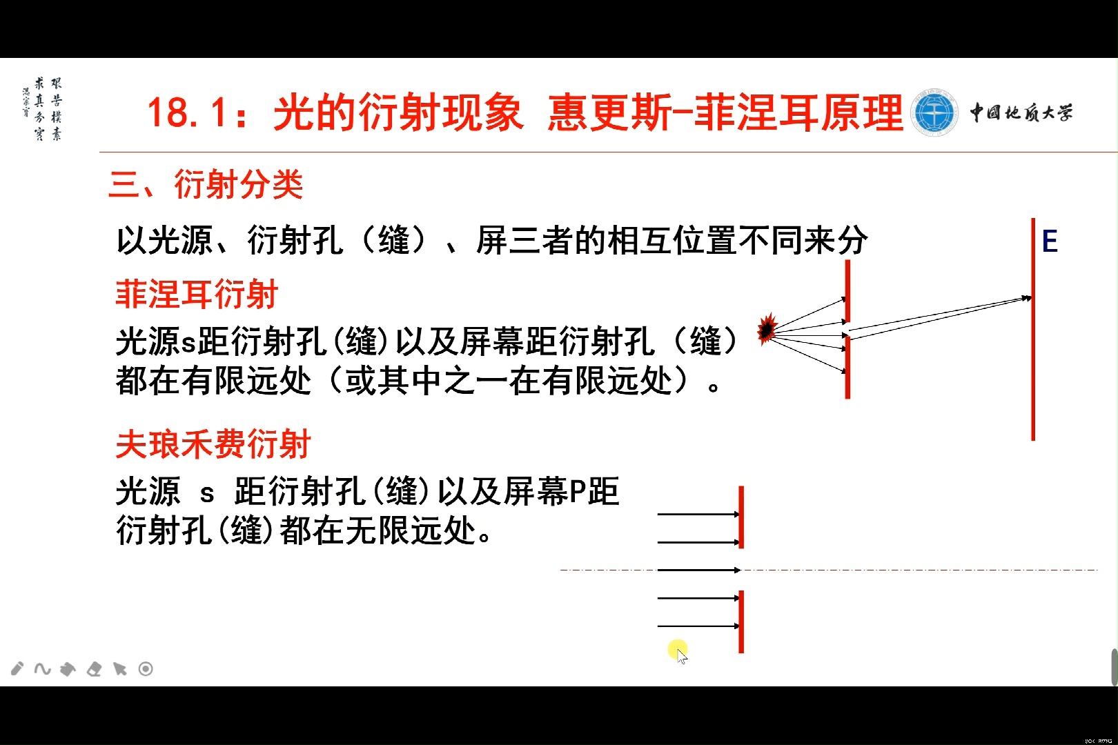 衍1光的衍射现象哔哩哔哩bilibili