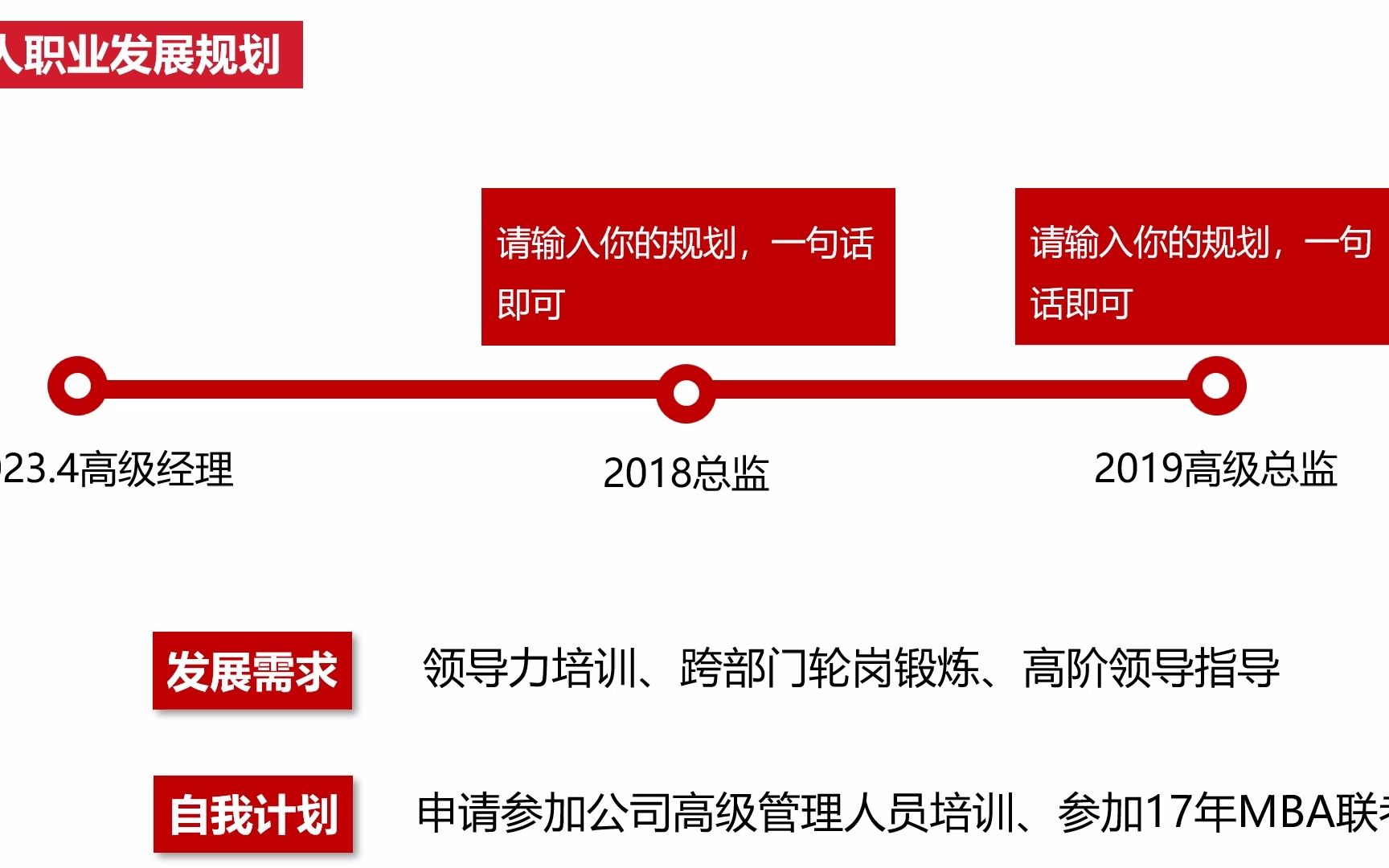 主管经理层管理人员晋升述职总结完整框架哔哩哔哩bilibili