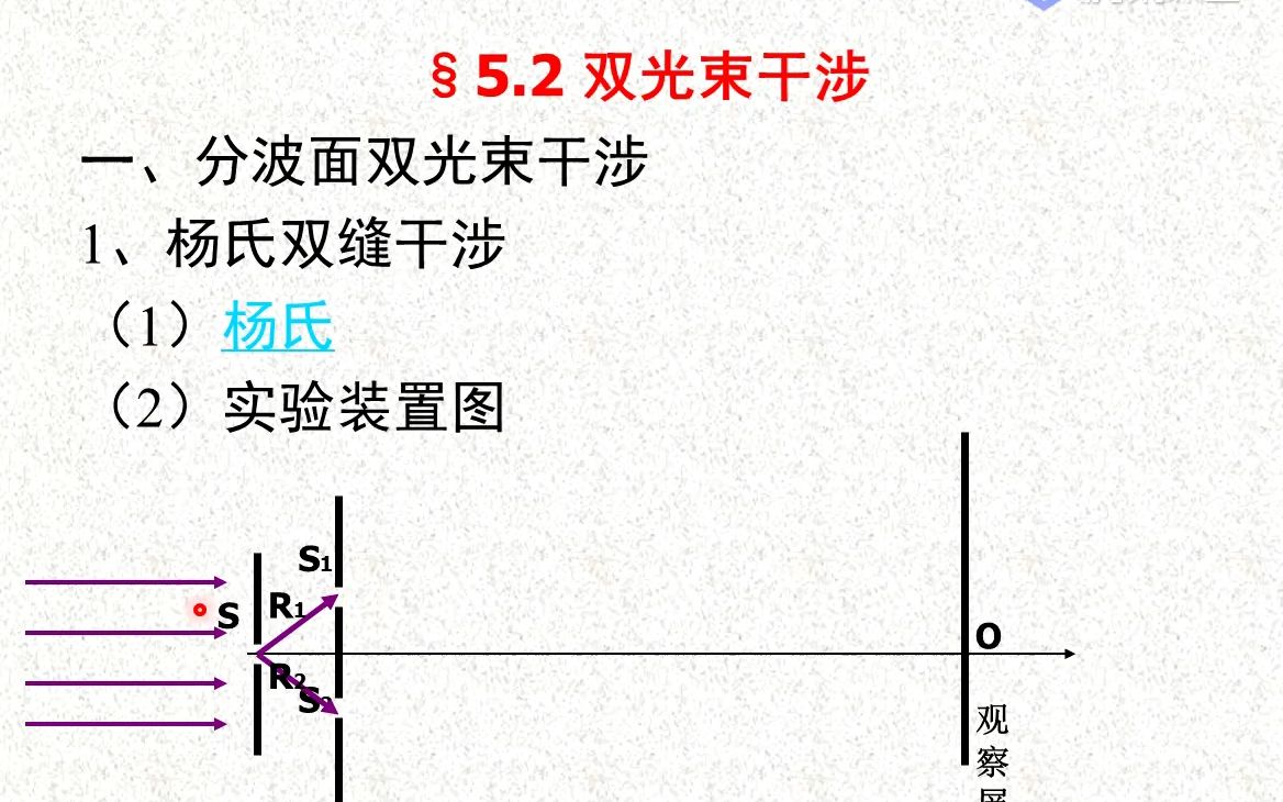 物理光学篇干涉条件总结+双缝干涉总结+等倾干涉光程差推导哔哩哔哩bilibili