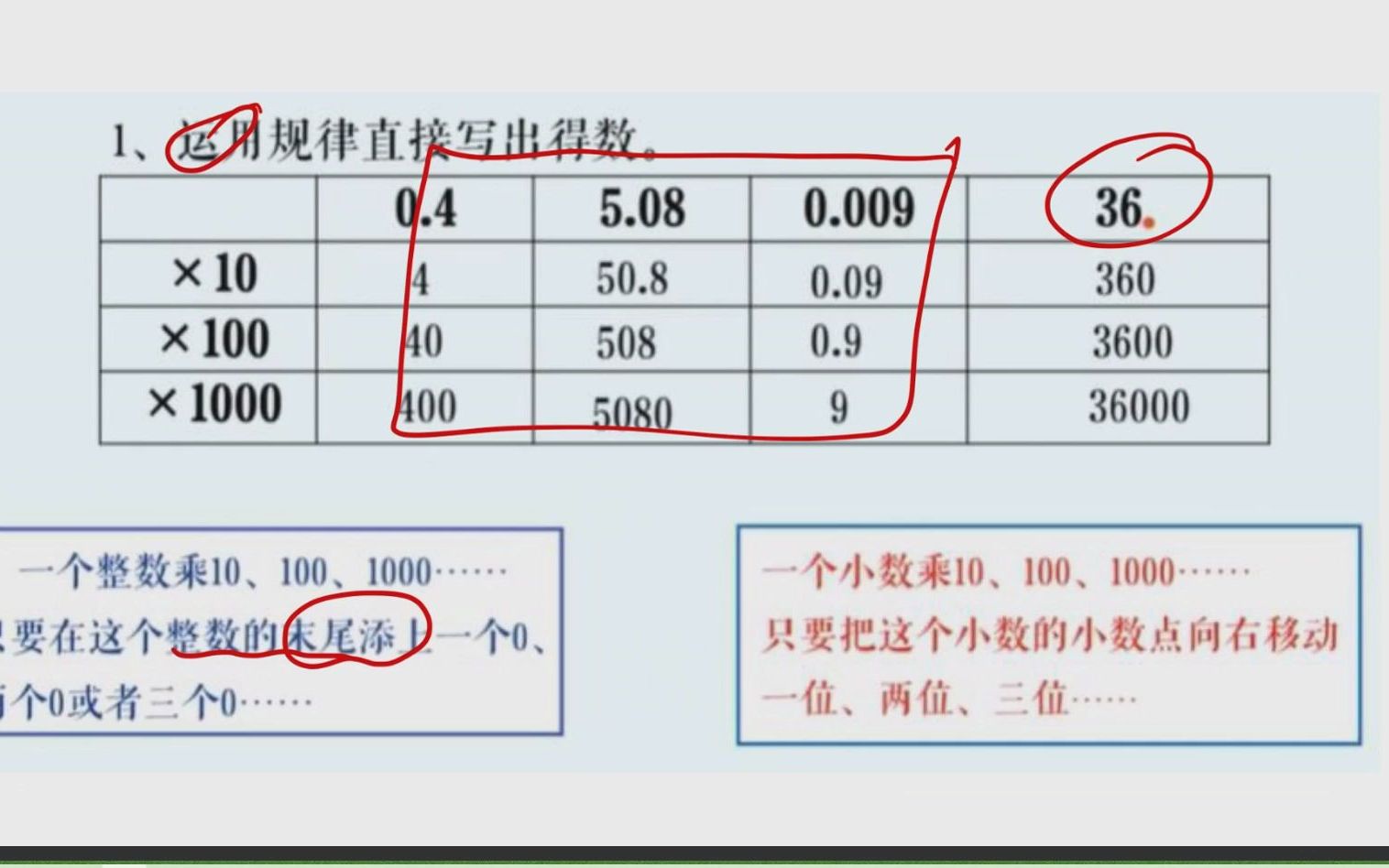 [图]小数点向右移动引起小数大小变化规律