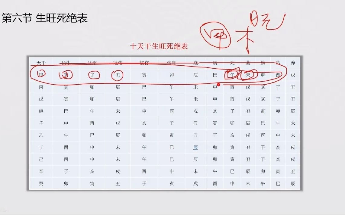 [图]八字中帝旺表用途有多大！