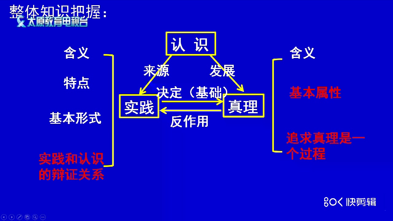 【第12讲】高考政治一轮复习:《生活与哲学》认识论—刘文丽哔哩哔哩bilibili