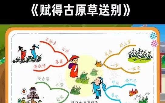 [图]思维导图学古诗《赋得古原草送别》