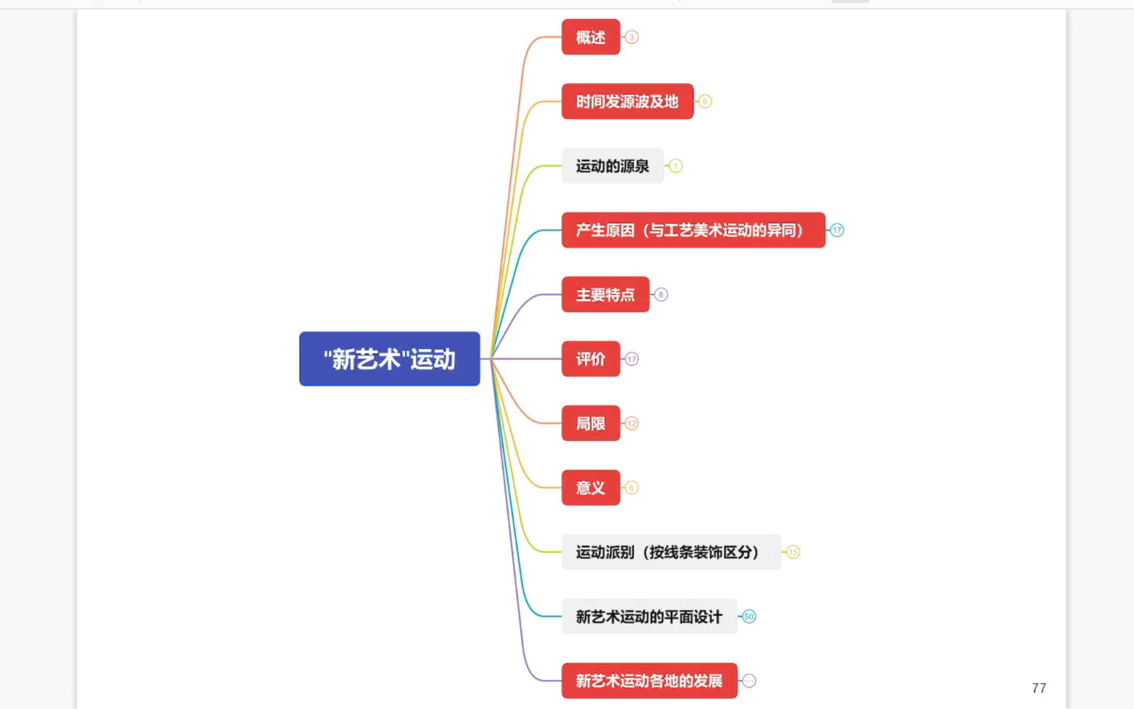 自用,世界现代设计史梳理,第六章新艺术运动哔哩哔哩bilibili