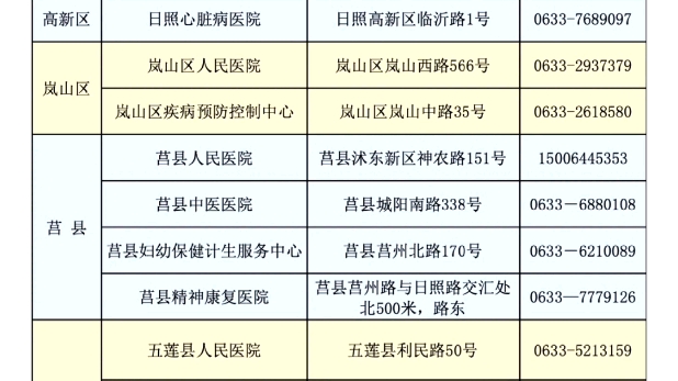 日照市面向社会开展新冠病毒核酸检测机构信息哔哩哔哩bilibili