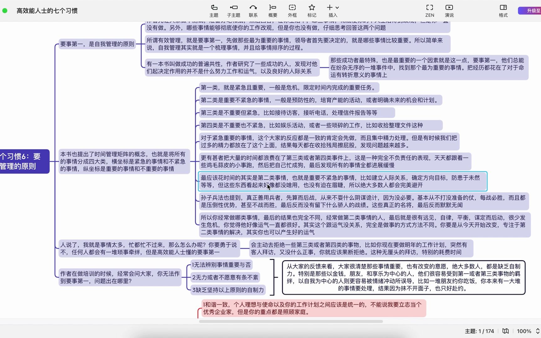 [图]高效能人士的七个习惯6，要事第一，是自我管理的第一原则