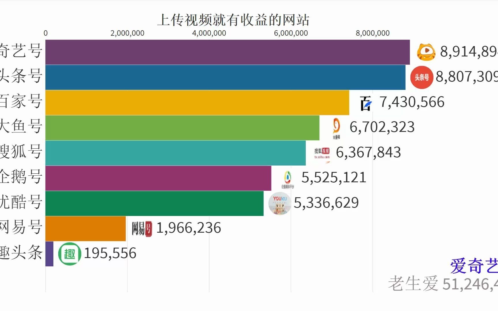 上传视频就有收益的网站介绍哔哩哔哩bilibili