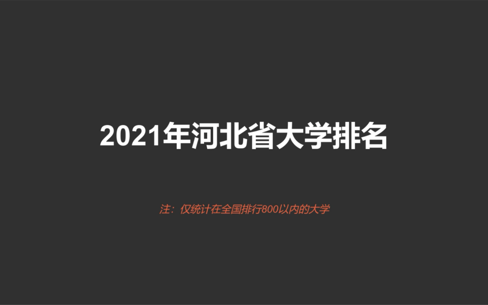 2021河北省大学排名哔哩哔哩bilibili