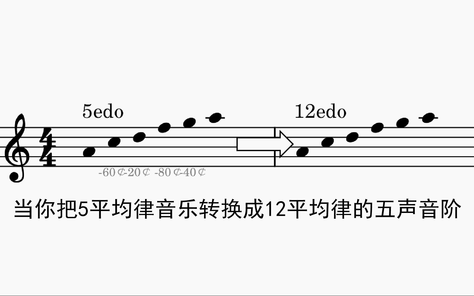 【微分音】當你把5平均律音樂轉換成12平均律的五聲音階