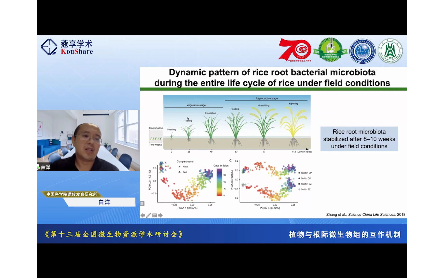 第十三届全国微生物资源学术研讨会2哔哩哔哩bilibili