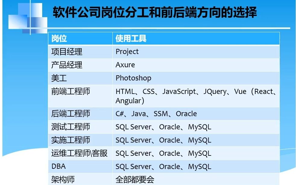 Asp.Net021软件公司的岗位分工哔哩哔哩bilibili