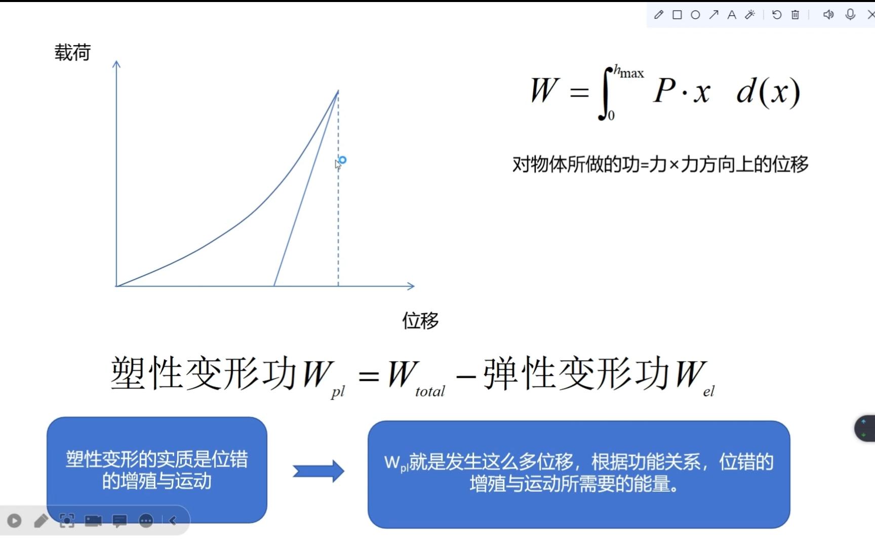 纳米压痕法加载卸载曲线的充分应用哔哩哔哩bilibili