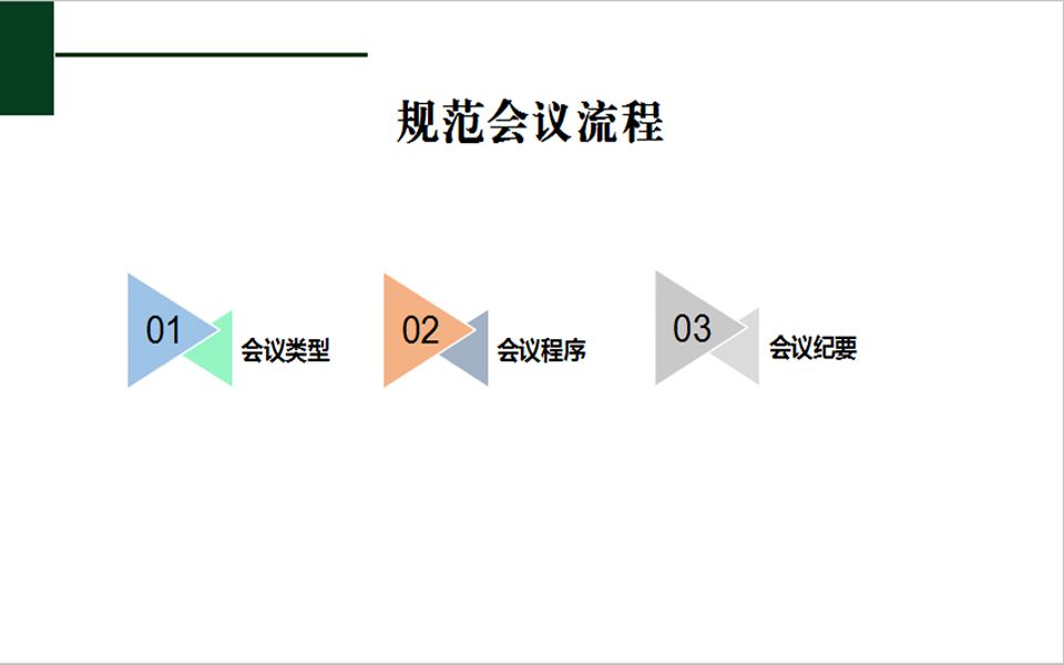 [图]议事规则在高效会议中的应用03-会议的顺序流程