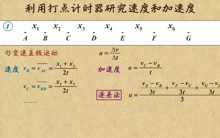 [图]2.1-4利用打点计时器研究匀变速直线运动物体的加速度_2023-07-19_09-54-32