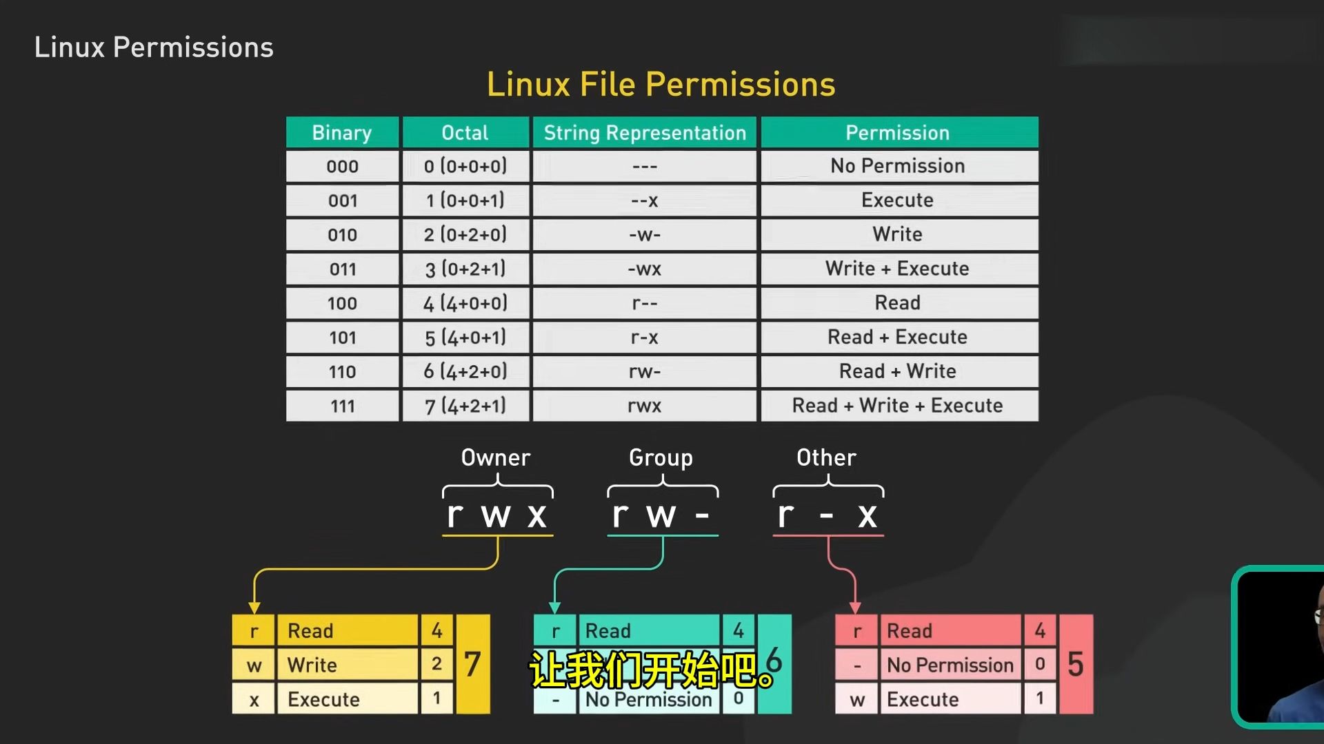 简述 Linux 文件权限哔哩哔哩bilibili