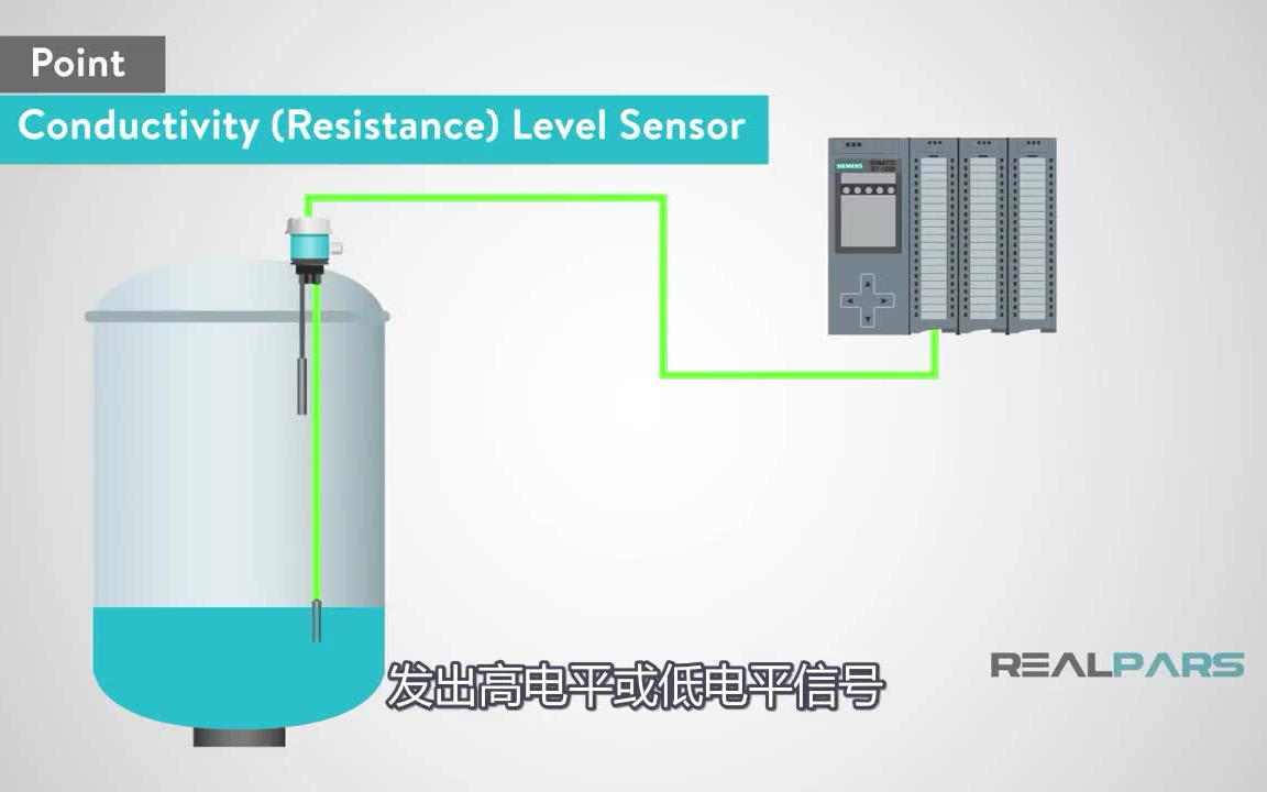 液位传感器是什么,液位传感器的使用哔哩哔哩bilibili