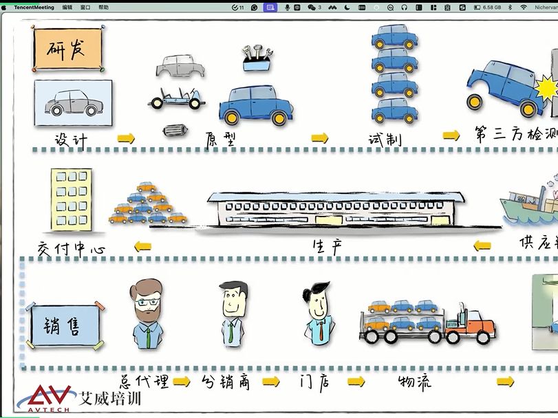 从业务的角度看敏捷业务敏捷大有可为!哔哩哔哩bilibili