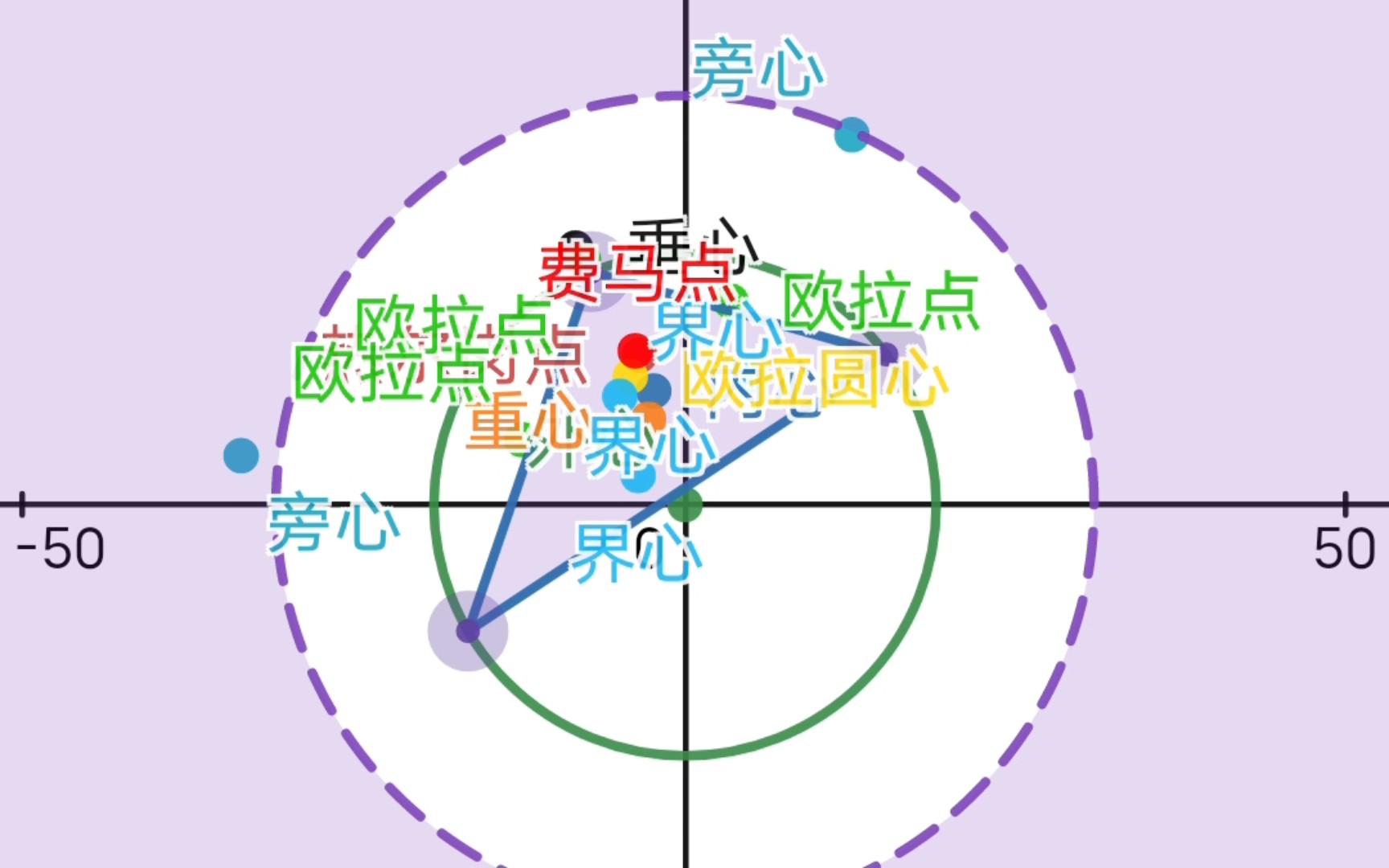 百家争鸣一分钟哔哩哔哩bilibili