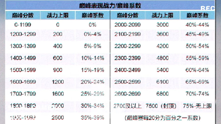 战力上限图图片