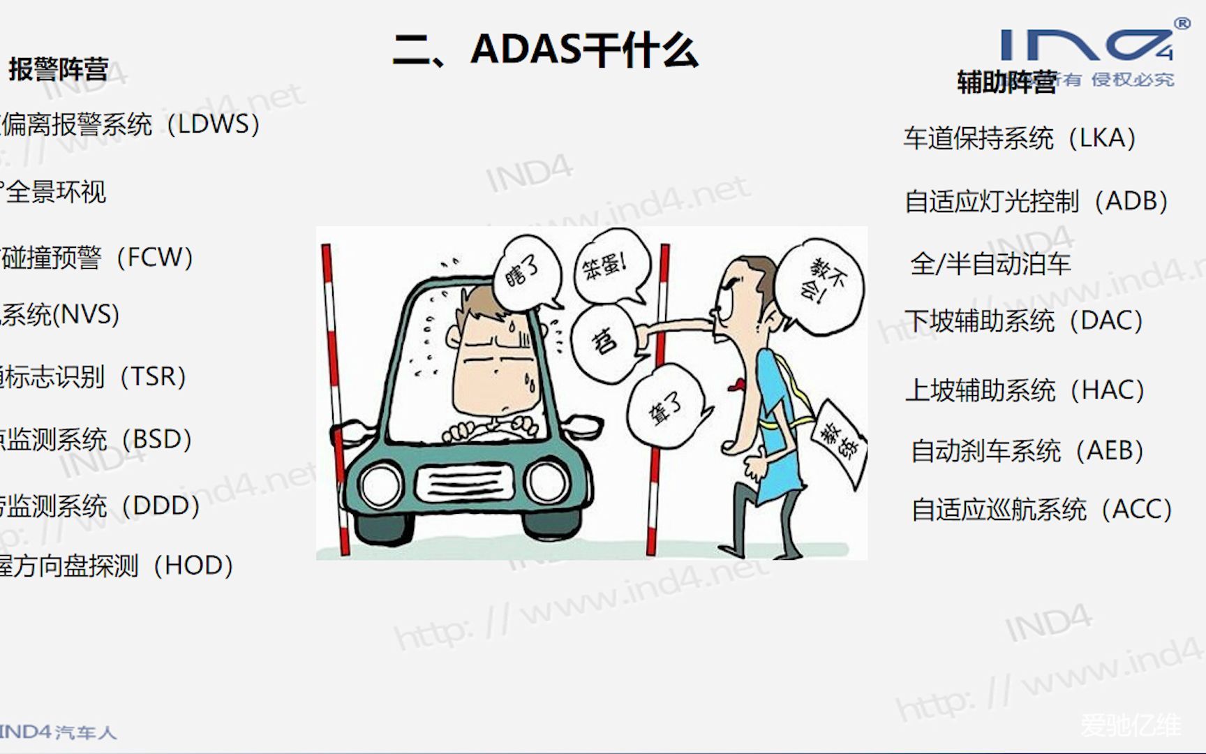 IND4汽车人:ADAS系统概述哔哩哔哩bilibili