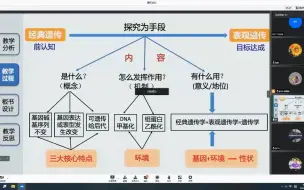 Descargar video: 概念教学说课大赛