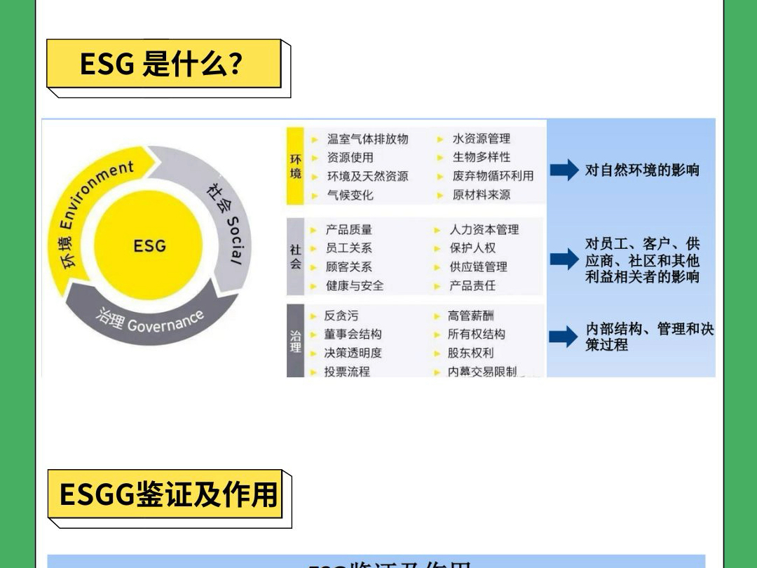 如有相关认证需求,可私信留言咨询我们,助力客户在ESG报告编制,ESG报告鉴证,ESG管理咨询,ESG相关培训 .﻿哔哩哔哩bilibili