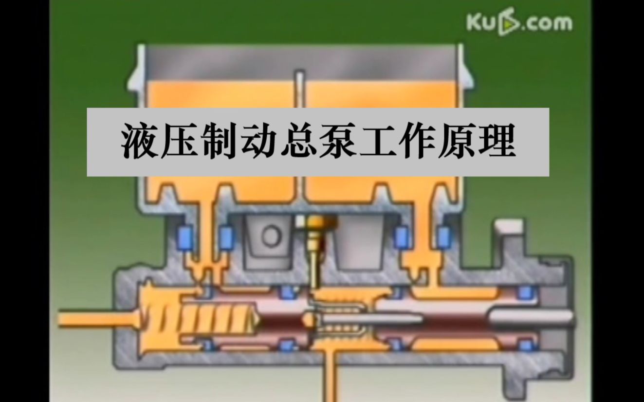 液压制动总泵工作原理