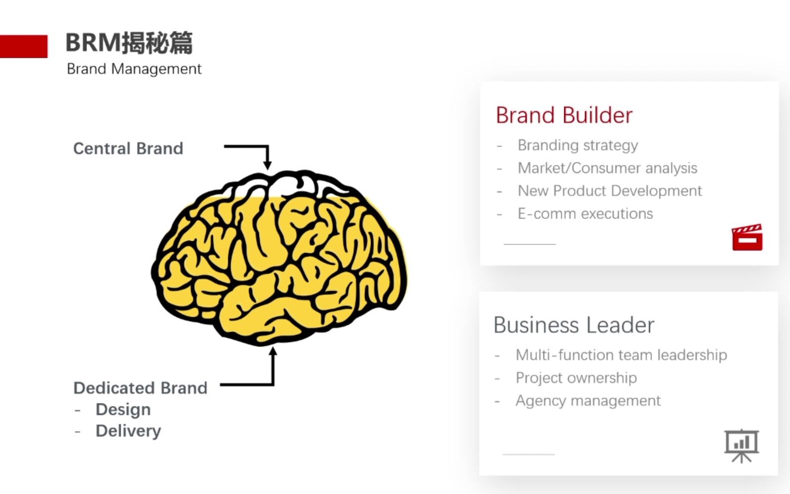 0.xxx%录取率|P&G BRM 凭什么这么难进?顶级快消P&G宝洁学姐分享品牌管理部哔哩哔哩bilibili