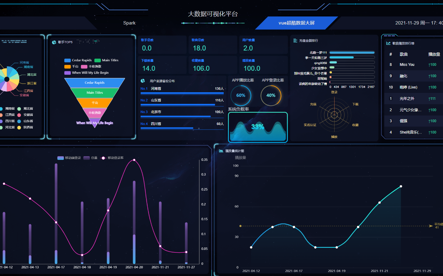 推荐系统】基于物品的协同过滤-计算机博士一小时带你学会(人工智能