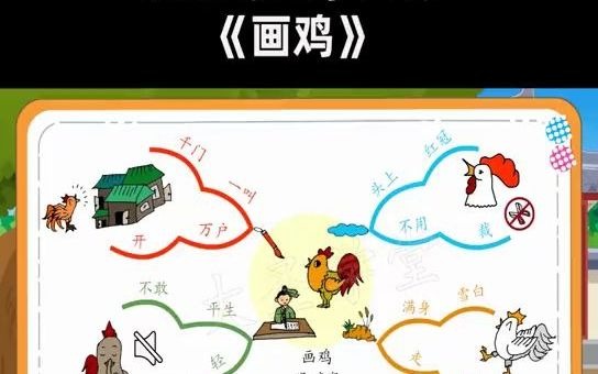 思維導圖學古詩《畫雞》