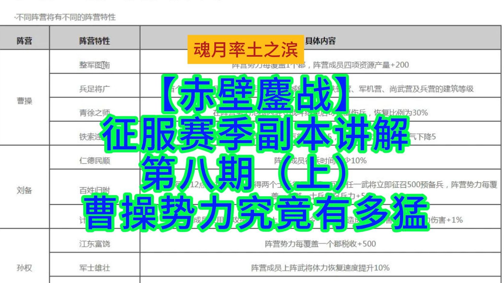 魂月:【赤壁鏖战】征服赛季副本讲解第八期(上)曹操势力究竟有多猛哔哩哔哩bilibili