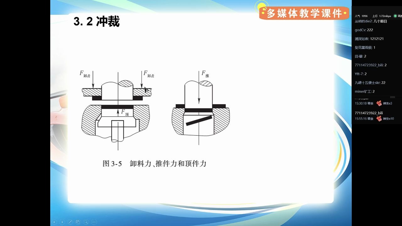 车身制造工艺学345班第三次课(下)x264哔哩哔哩bilibili