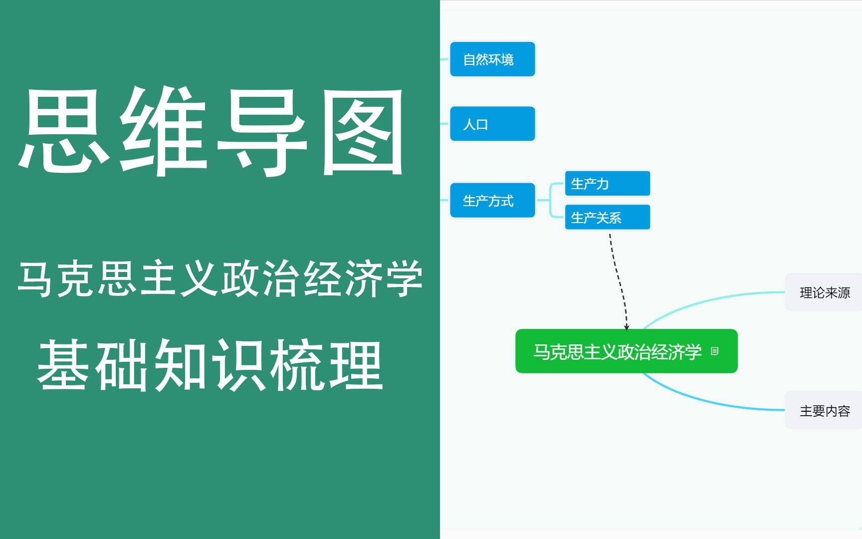 [图]思维导图|马克思主义政治经济学（一）