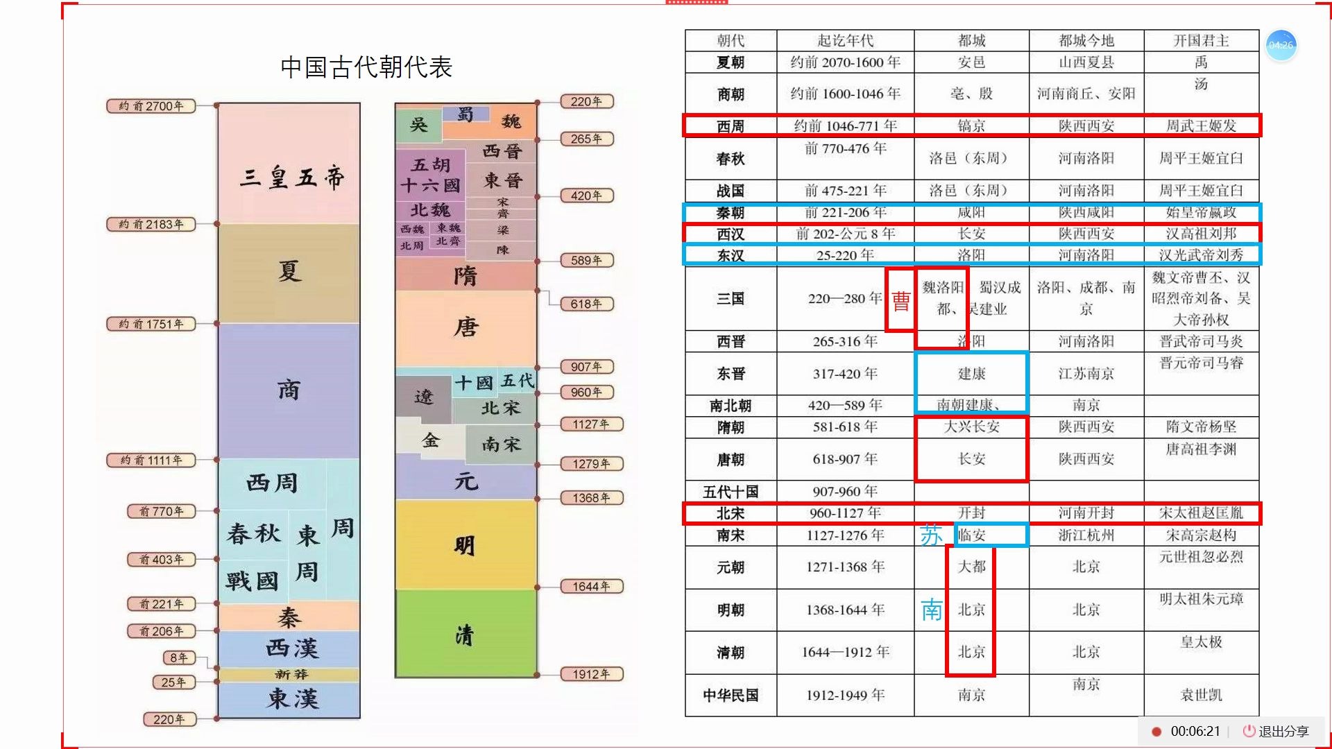 [图]中国城建史/外国城建史课程讲解，这是一次你必须要看的录播