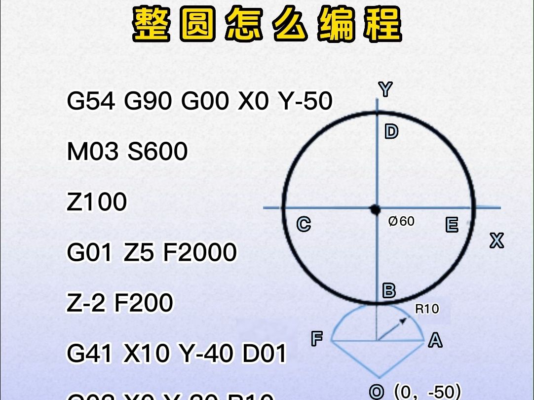 数控铣一个整圆编程哔哩哔哩bilibili