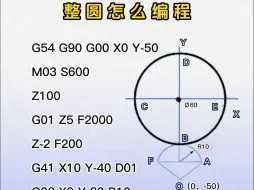 Download Video: 数控铣一个整圆编程