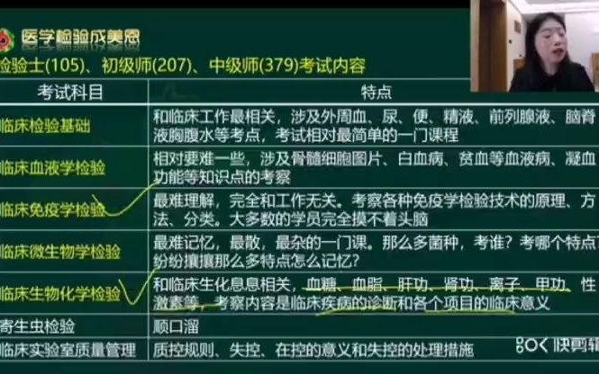 [图]检验考试要想过级，耐心看完这个视频——医学检验讲师（成美恩）