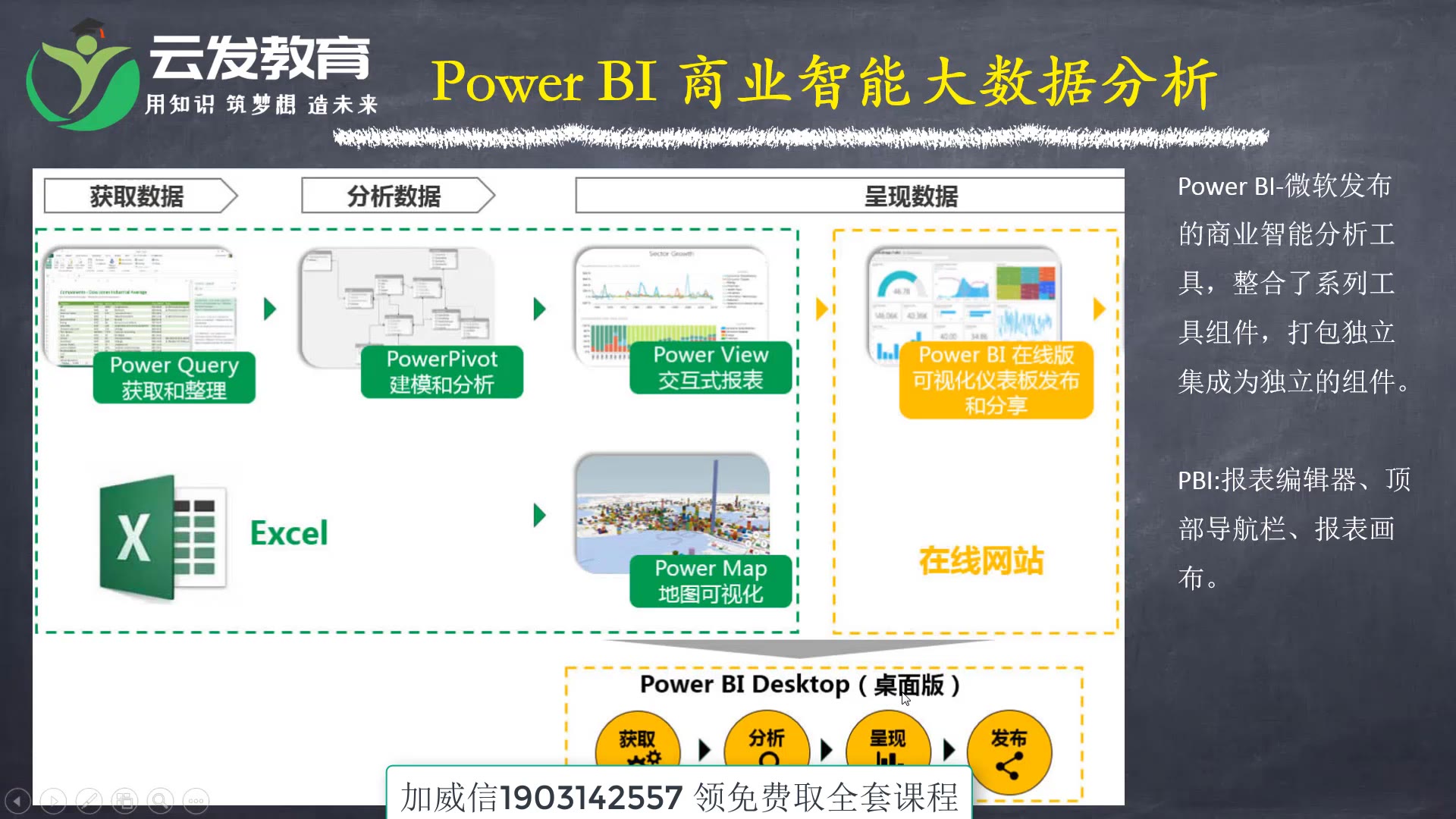 改变思维的一堂课!【0基础学数据分析师】运营数据分析师哔哩哔哩bilibili