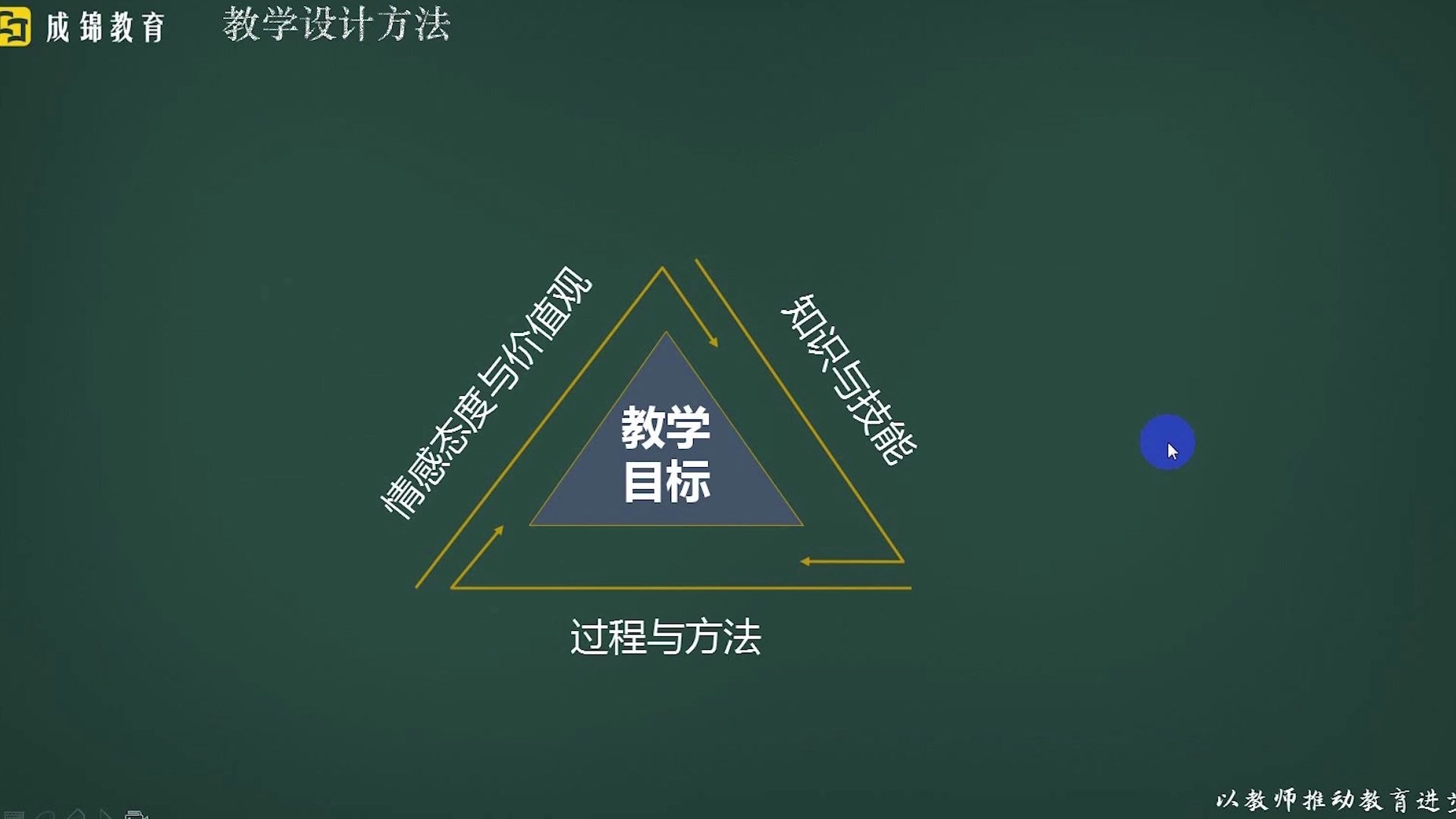 2020教师资格笔试——音乐教学设计(2)哔哩哔哩bilibili