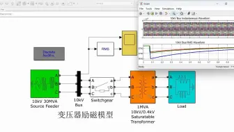 变压器励磁模型Matlab仿真、励磁涌流、绕组故障