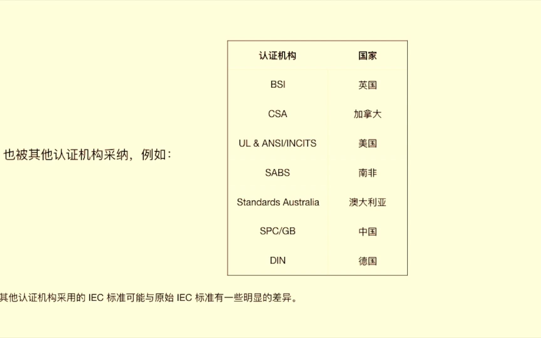 c语言学习283 标准组织IEC哔哩哔哩bilibili