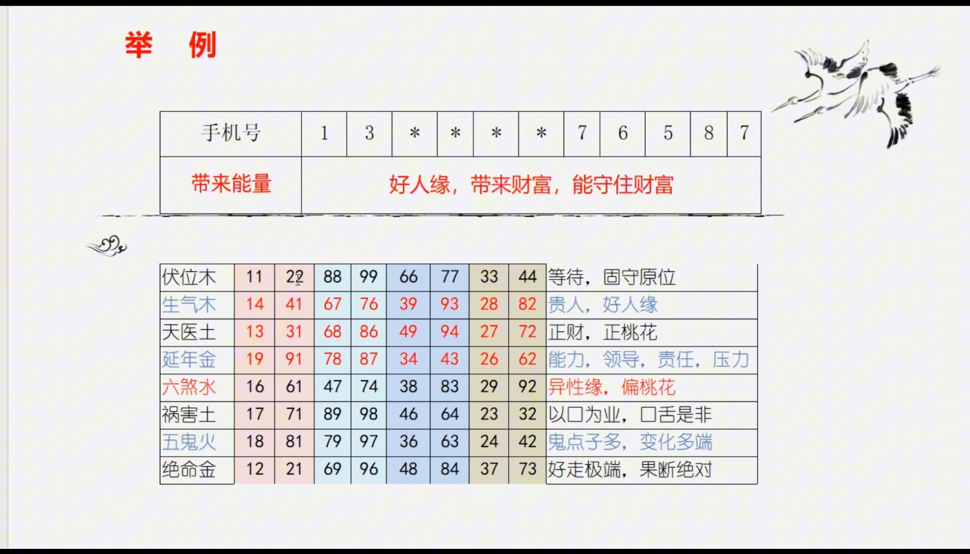 数字能量布局方法1讲二240821