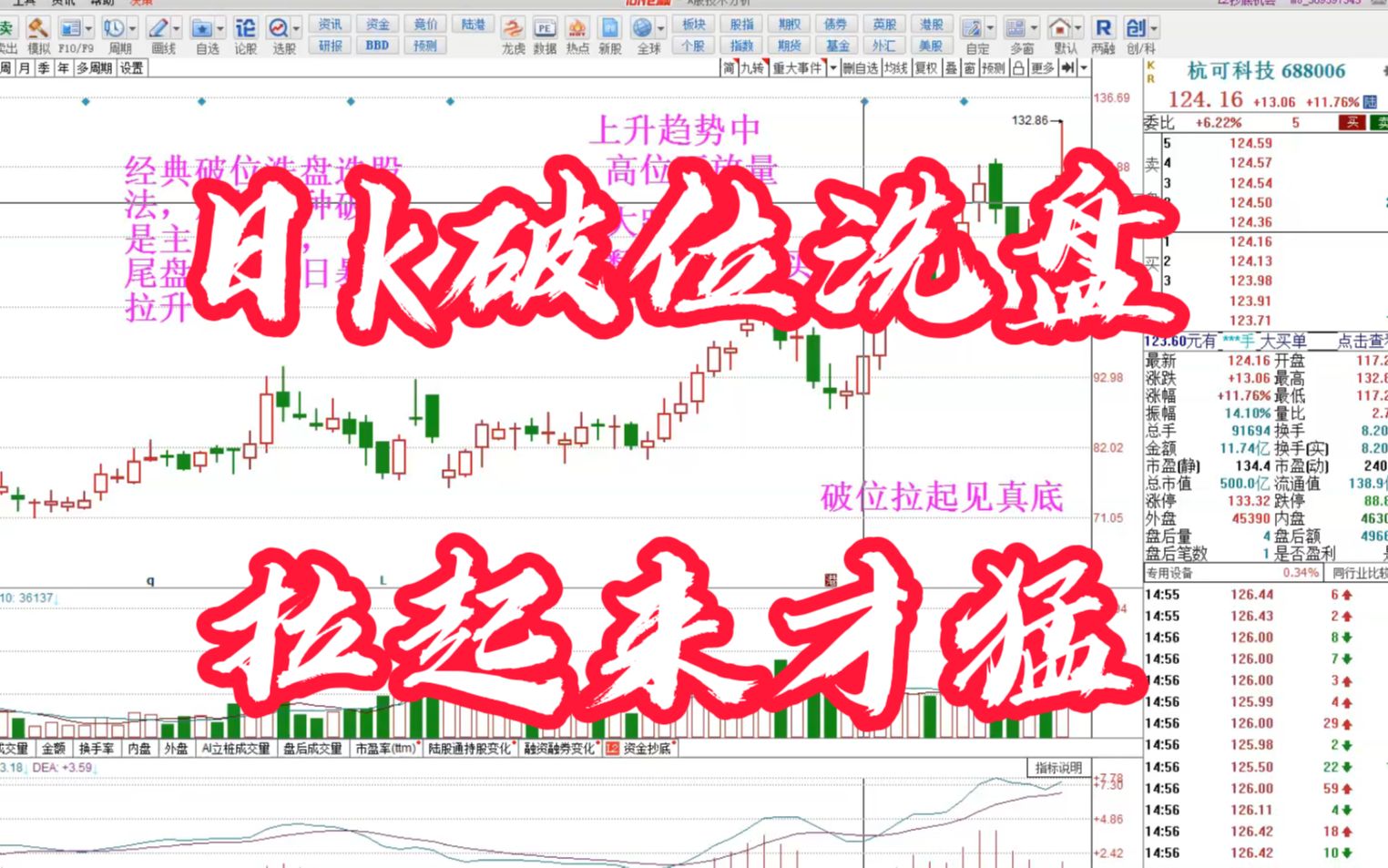 [图]破位洗盘选股法，短线这种破位是主力洗盘结束，尾盘买入次日暴涨
