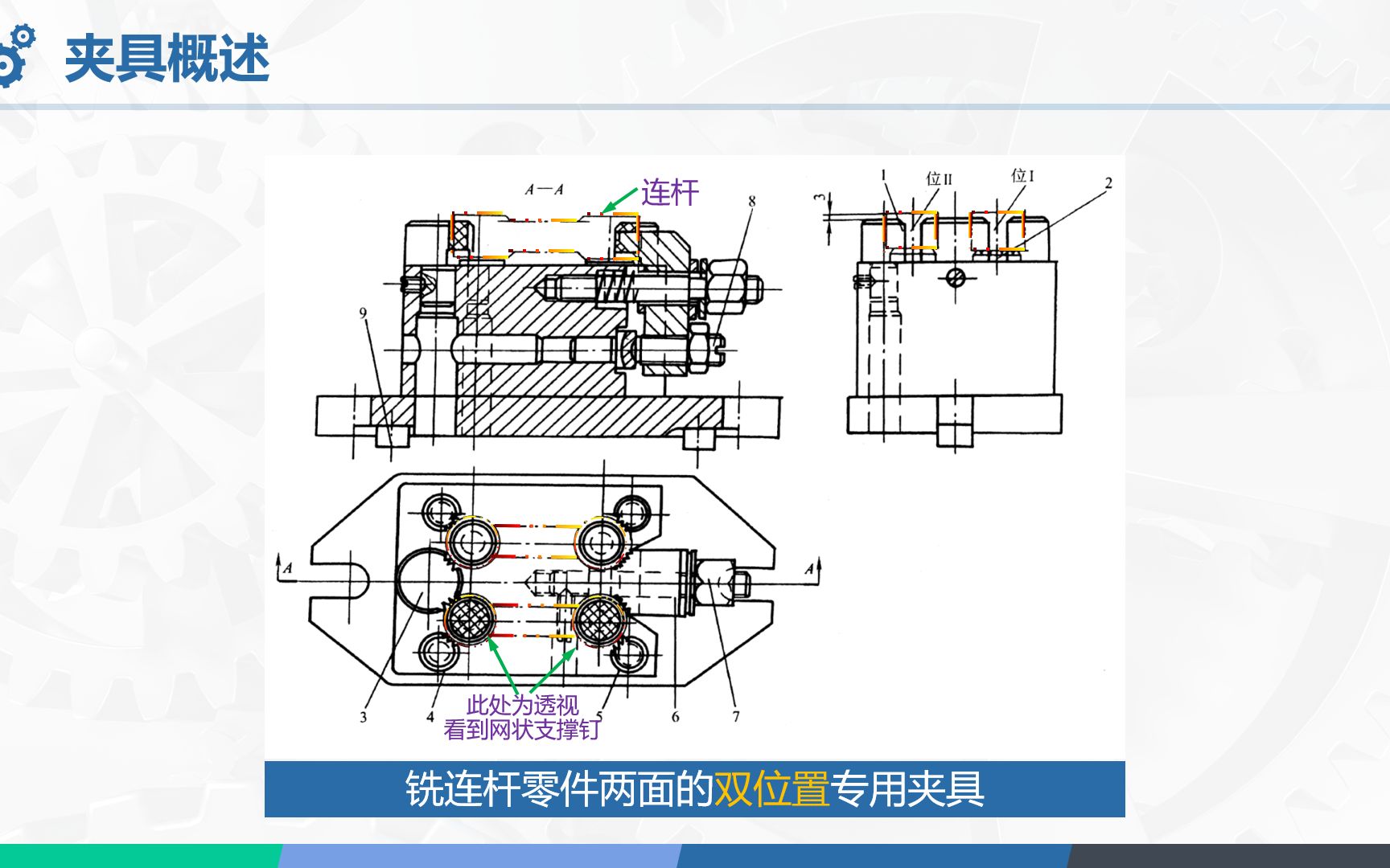 机床夹具概述哔哩哔哩bilibili